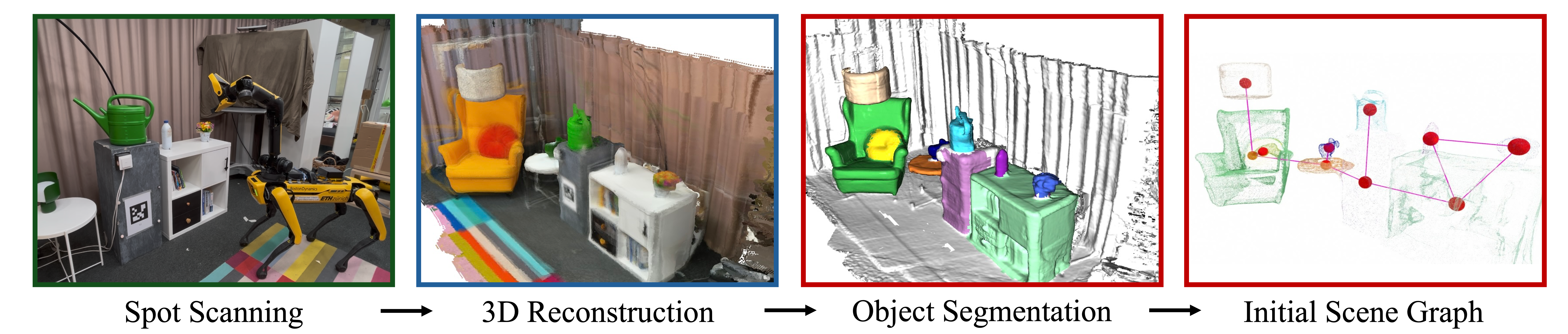 SpotMAP Pipeline Overview